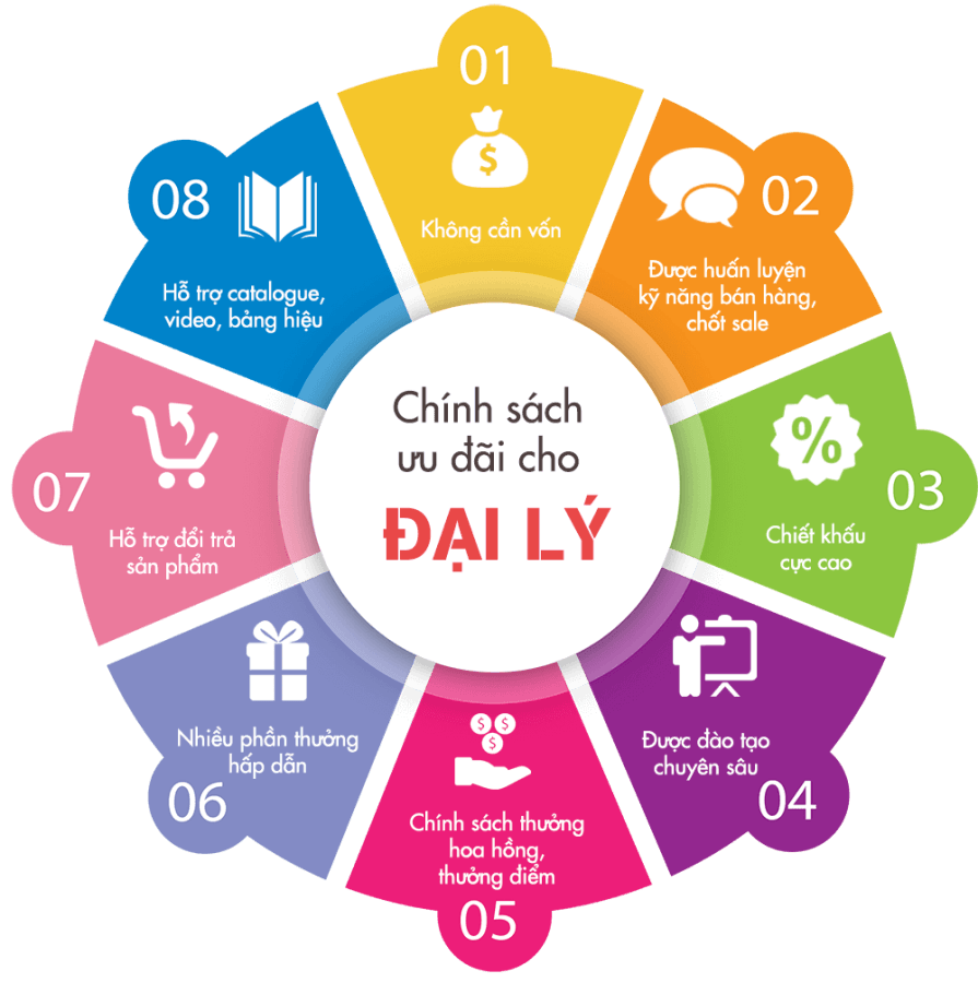 Https://Xuongthietbi.com/Wp-Content/Uploads/2020/01/Chinh-Sach-Dai-Ly.png